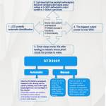 SFD300V 0-300V Voltage LCD Backlight Ultra-bright LED Intelligent Tester