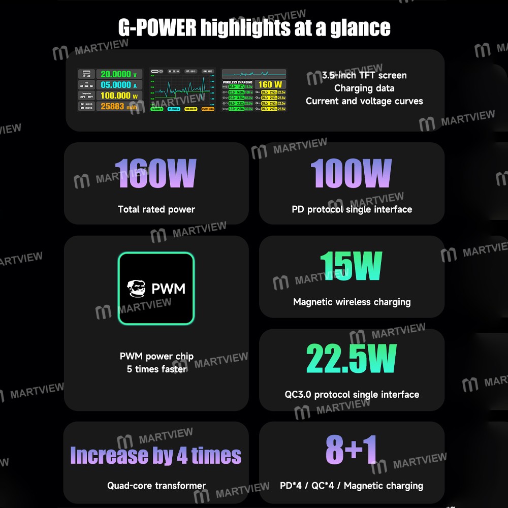 mechanic g-power-115w-160w-8-port-gan-desktop-charging-station-with-15w-wireless-charging-4