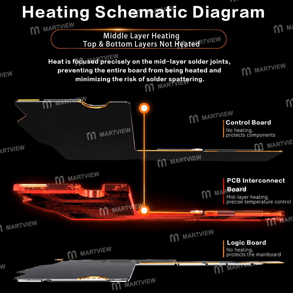 i2c t30-ceramic-heating-intelligent-desoldering-station-for-iphone-x-to-17pm-motherboard-repair-13