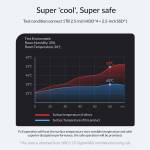 Orico TB3-S3 15-in-1 4K HDMI Thunderbolt 3 40Gbps Type-C Multi-function Docking Station