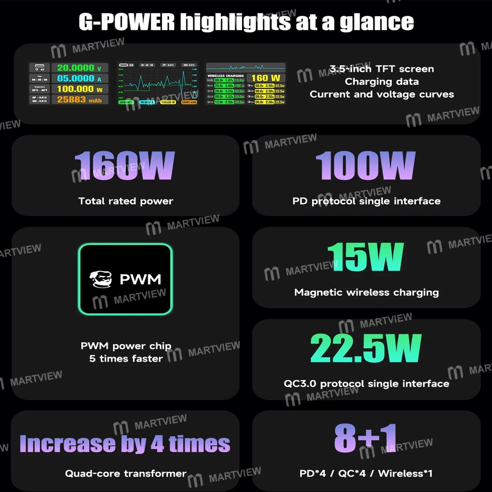 mechanic g-power-160w-gan-desktop-fast-charging-station-with-15w-magnetic-fast-charging-3