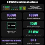 mechanic g-power-160w-gan-desktop-fast-charging-station-with-15w-magnetic-fast-charging-3