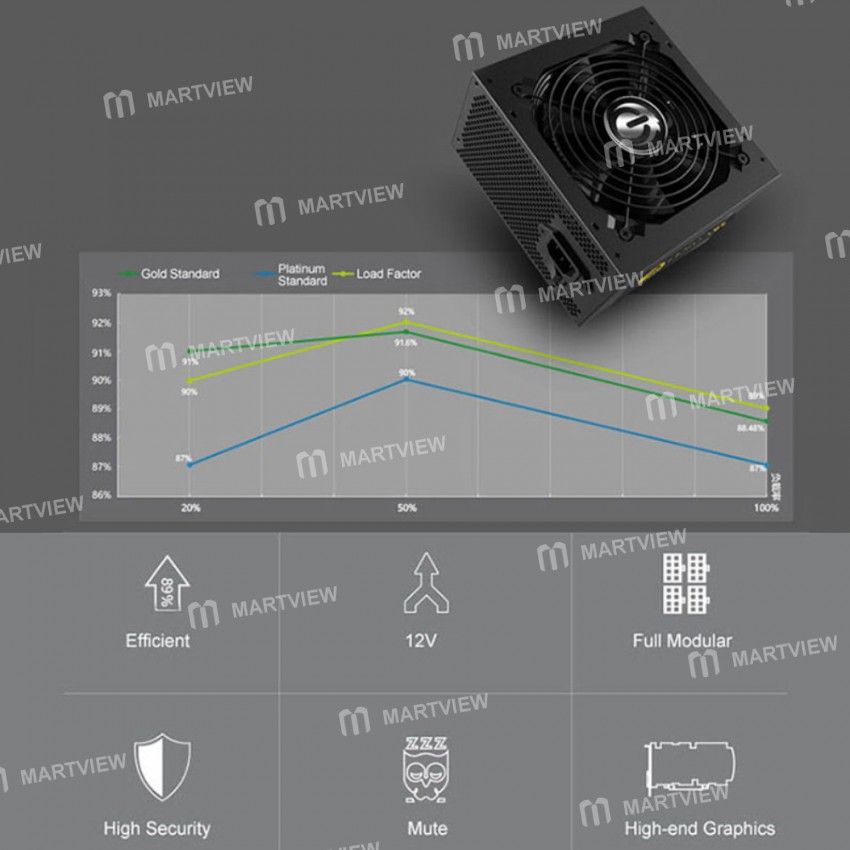 Great Wall G6 80 Plus Gold Medal Full Module Desktop Compute 650W 12V 24-Pin ATX Power Supply