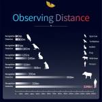 infiray t3-usb-type-c-interface-384288-1340m-night-vision-infrared-thermal-imager-for-smartphone-6