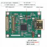 edp to-hdmi-adapter-board-support-4k-2k-1080p-resolution-with-2lanes-4lanes-program-2