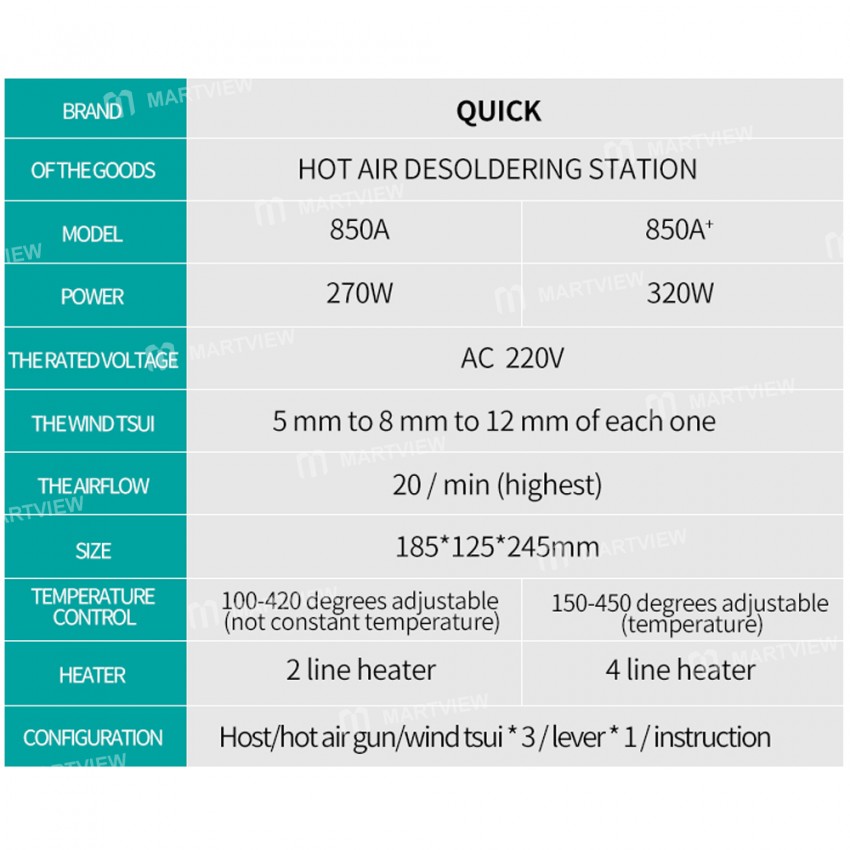 Quick 850A 850A+ 220V SMD Rework Station Hot Air Gun Desoldering Tool Repair Station