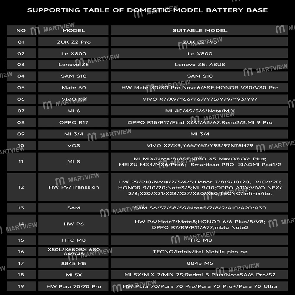 mechanic max28-battery-activation-detection-board-for-iphone-6-to-16pro-max-android-4