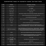 mechanic max28-battery-activation-detection-board-for-iphone-6-to-16pro-max-android-4