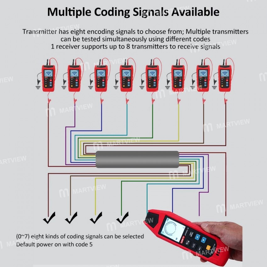 uni t-ut25cl-handheld-professional-ncv-non-contact-cable-locator-2